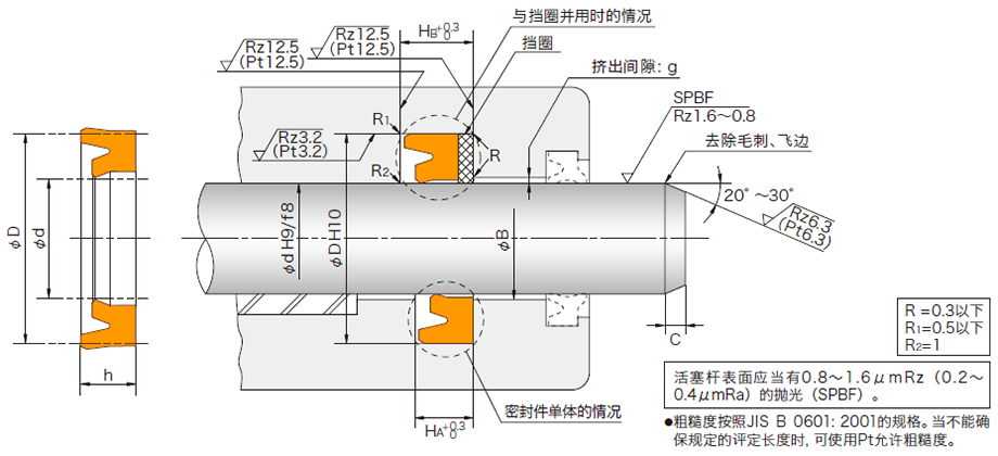 ISI型活塞杆密封件安装