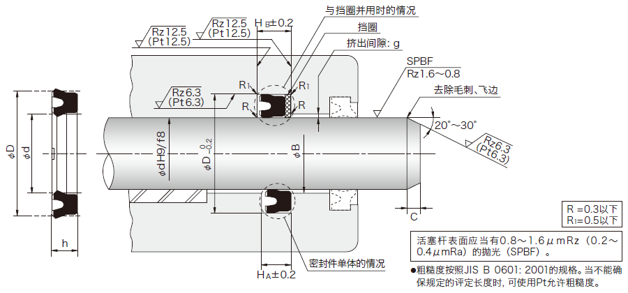 IUH型活塞杆密封件安装