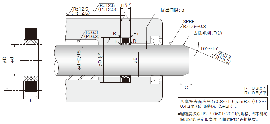 SPN型活塞杆密封件安装