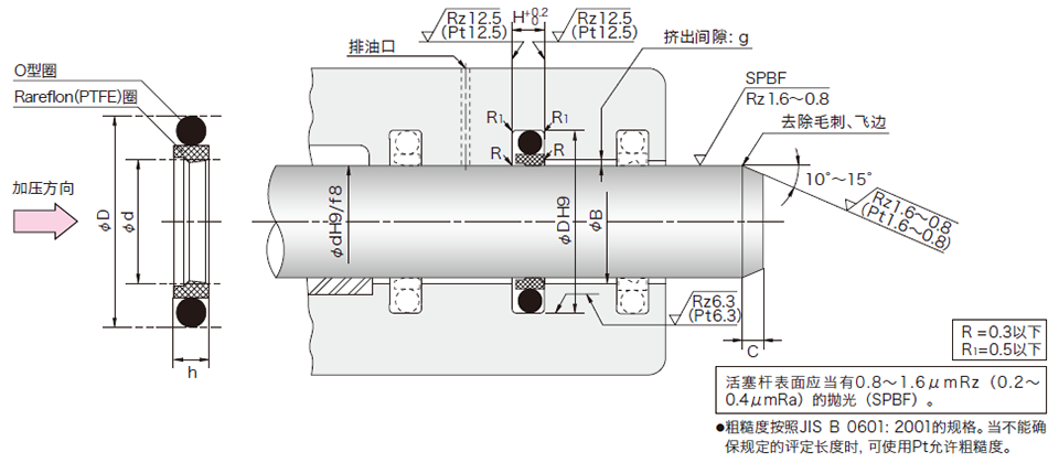 SPNS型活塞杆密封件安装