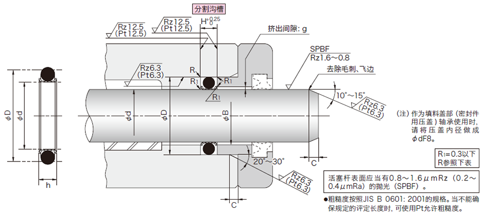 SPNC型活塞杆密封件安装