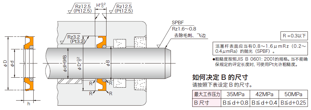 HBY型活塞杆密封件安装