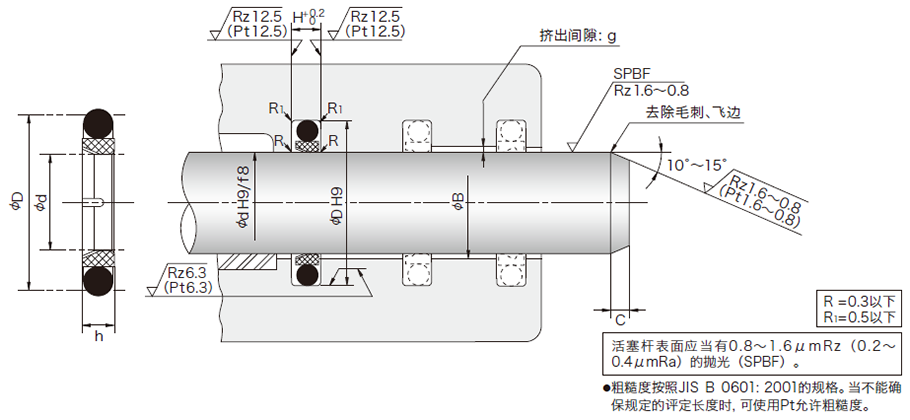 HBTS型活塞杆密封件安装