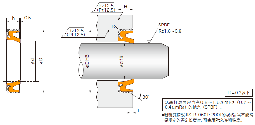 DWI型防尘圈安装说明