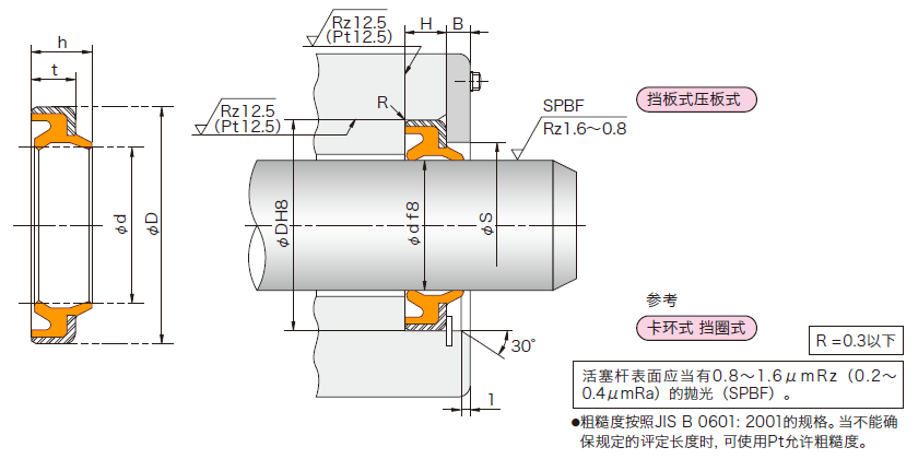 DKBI型防尘圈安装说明