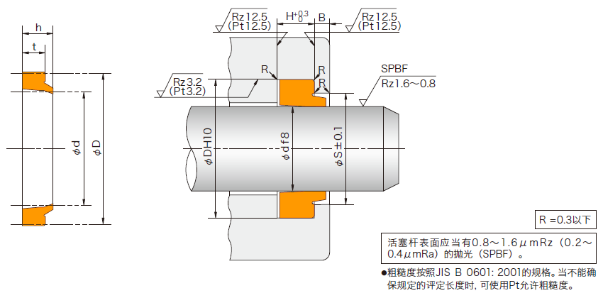 DSI型防尘圈安装说明