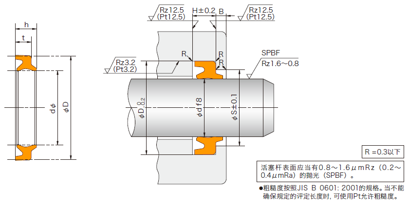 LBI型防尘圈安装说明