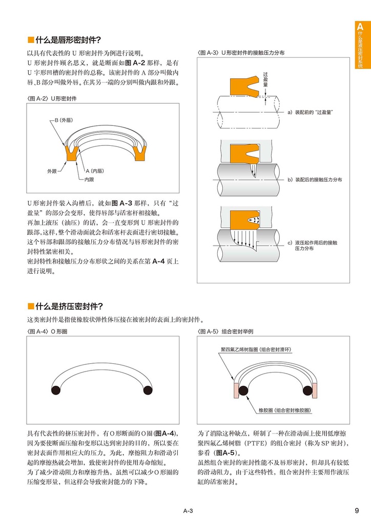 U-ring Seals and Compress Seals